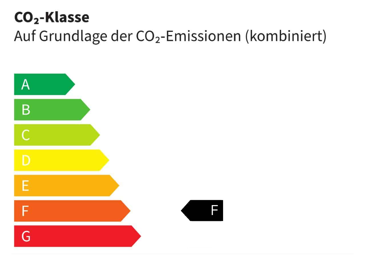 Hyundai Inster Abgaswerte Klasse  F