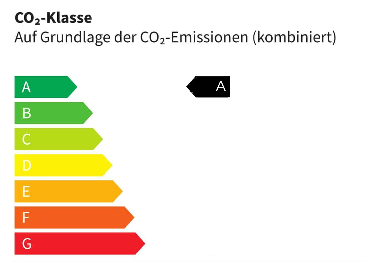 CO₂-Klasse A